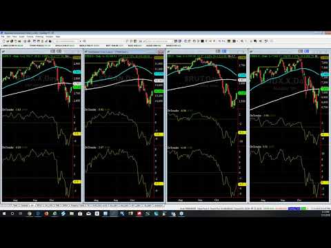 Proactive Market Timing Charts + Commentary