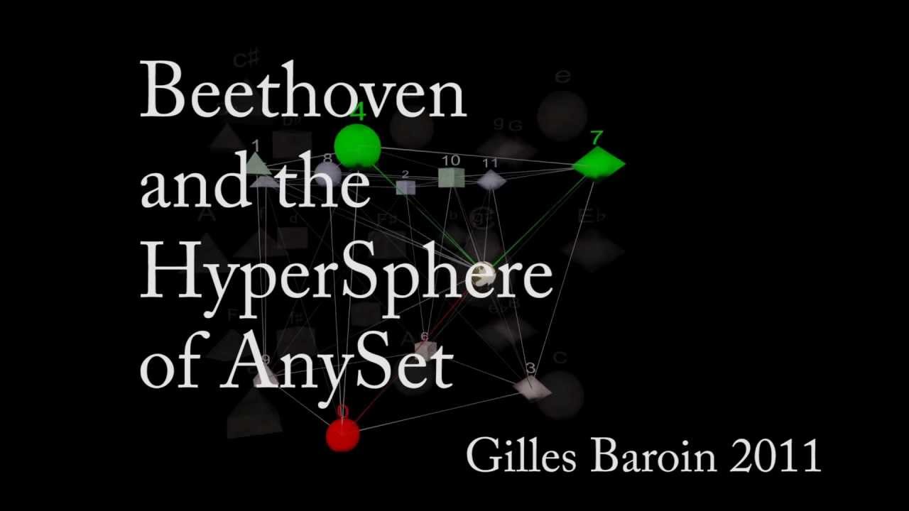 Beethoven and the Hypersphere of AnySet