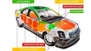 Шумоизоляция ВАЗ 2110 своими руками Шумоизоляция ВАЗ 2110 своими руками