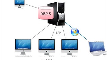 ArchiCAD Teamwork - Data Safety