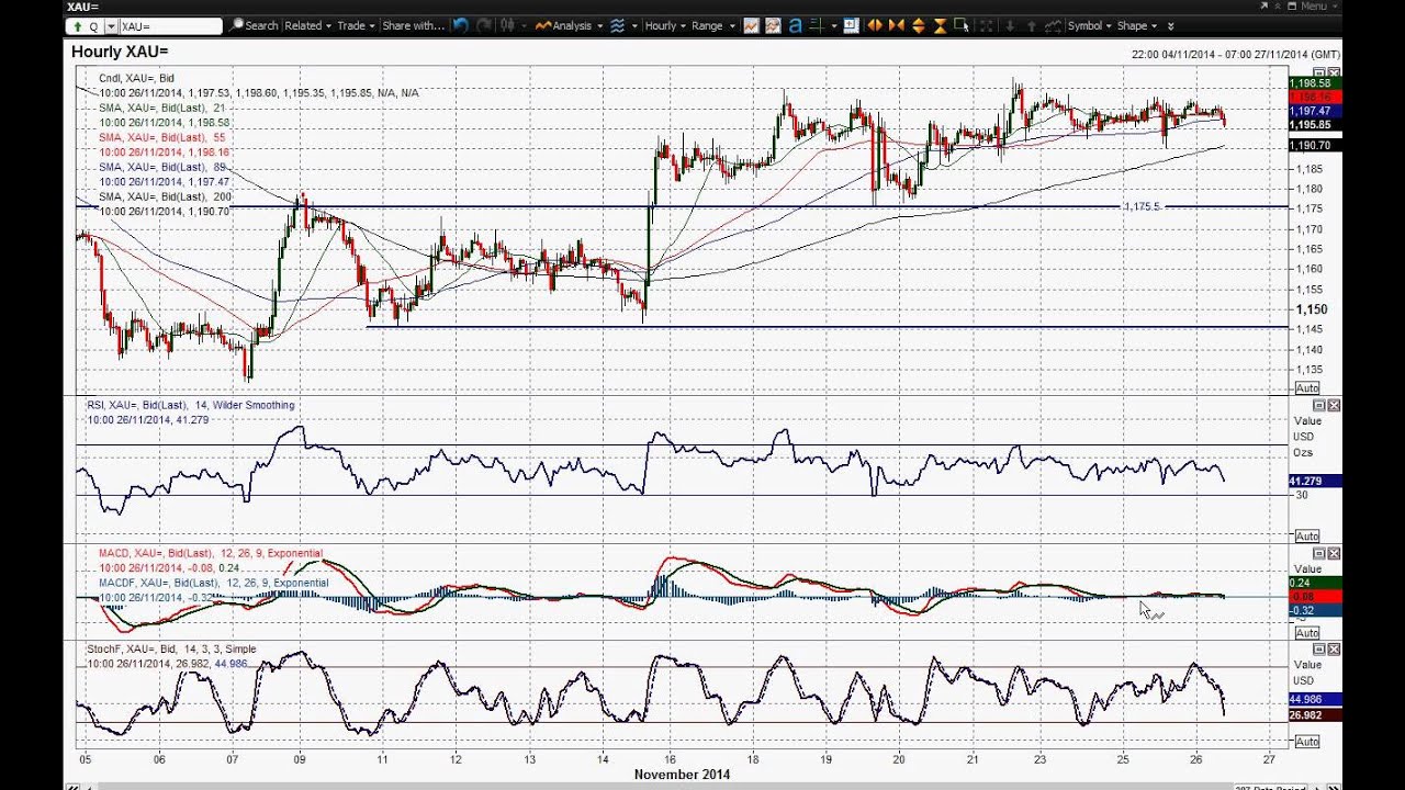 Gold 26/11/2014 - YouTube
