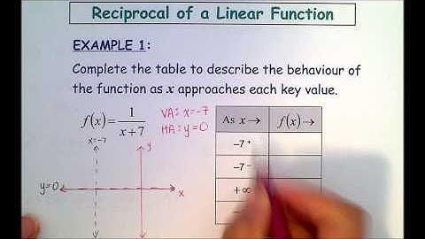 L1 - Reciprocal of a Linear Function Part 1