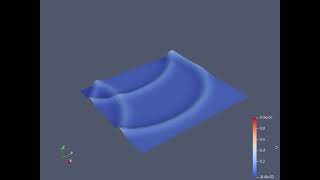 Numerical simulation of a 2D wave equation in Python
