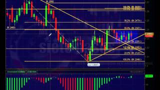 Análisis del EURUSD para 19-25 de Oct 2012