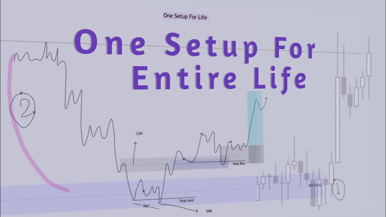 One Setup For Entire Life #forextrading - YouTube