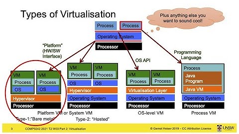 W03b: Virtualisation