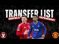Manchester United's Big Summer 2026 Transfer List