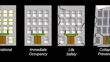 Performance-Based Seismic Design of Tall Building: A World View