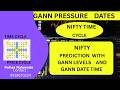 W D GANN PRESSURE DATES TO PREDICT NIFTY TOPS AND BOTTOM PRICE &amp; TIME CYCLE WITH GANN DATES