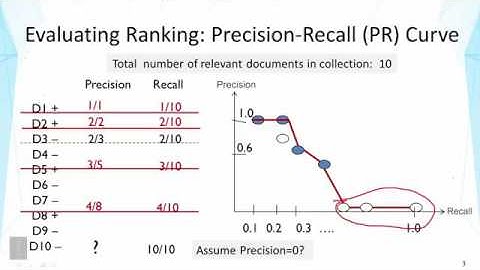 DATA MINING   2 Text Retrieval and Search Engines   Lesson 3 3 Evaluation of TR Systems   Evaluating