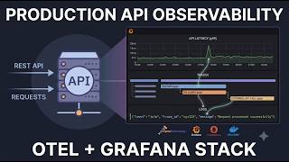 FastAPI Observability Masterclass: Logs, Traces, & Metrics with OpenTelemetry & Grafana