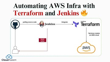 Master AWS Infrastructure Automation with Terraform and Jenkins pipeline