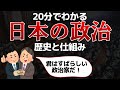 政治の仕組みを歴史からわかりやすく解説