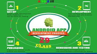 Android App Development Full Course Class 29 #atozit #digitalmarketing  #androidappdevelopment