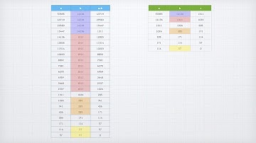 Algorithme des soustractions VS algorithme d