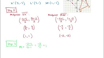 Describe a Reflection on the Coordinate Plane