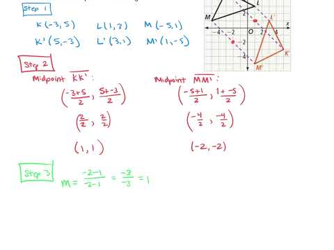 Describe a Reflection on the Coordinate Plane