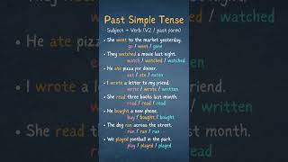 Past Simple Sentences You MUST Know! | V1 - V2 - V3 Forms Included for Fast English Learning