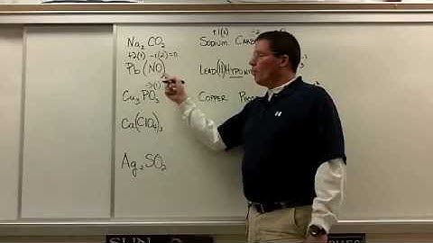 Avon Chemistry: Naming / Writing Ionic (Polyatomic with ...ites) Compounds
