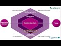 Capgemini Academy | ITIL 4 vs ITIL 2011 (English)