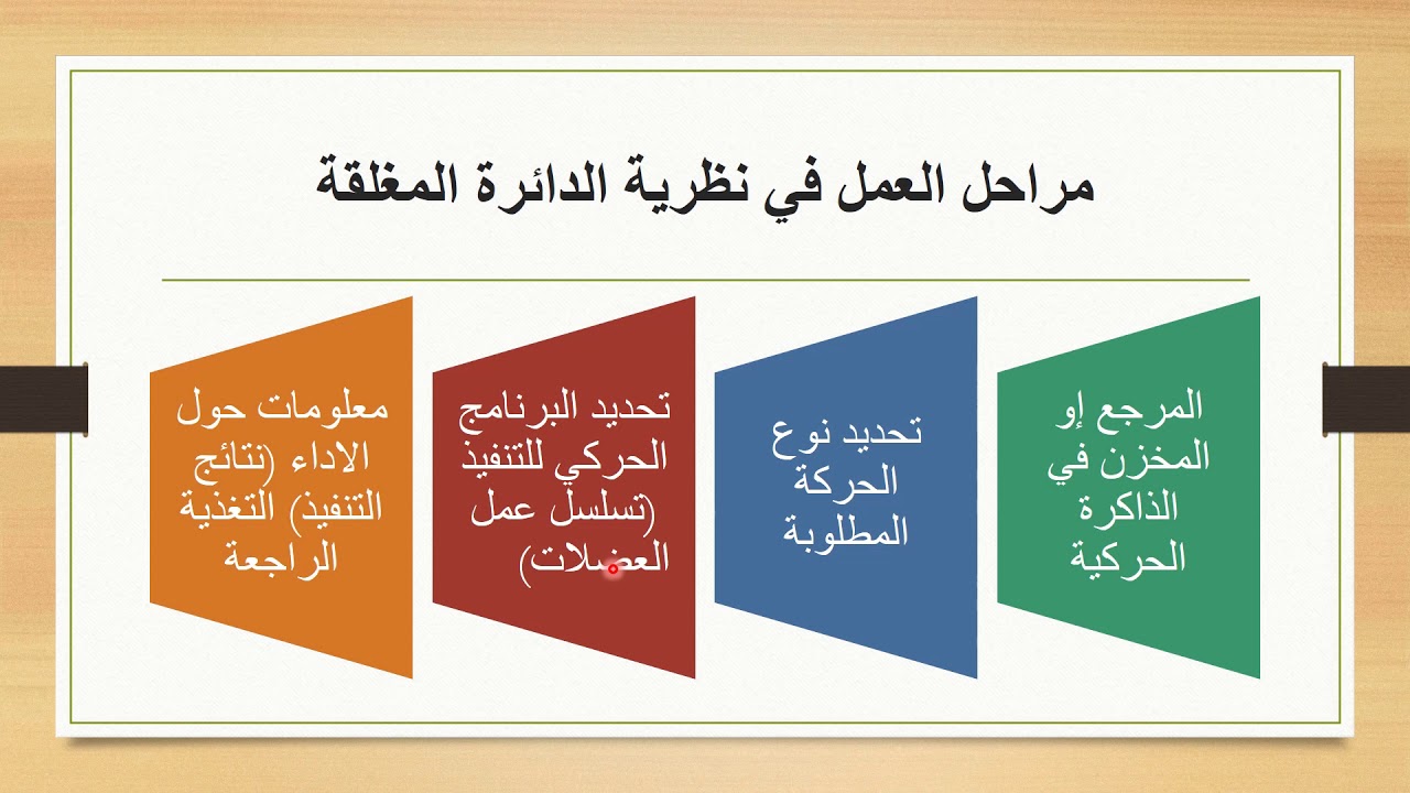 نظريات التعلم الحركي  الجزء الأول د. سوزان سليم