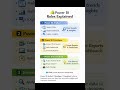 Power BI 3 Different roles #shorts #youtubeshorts# #DataAnalytics #trending #viral #powerbi #roles