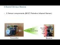 Using Infrared Sensors for Robot Navigation