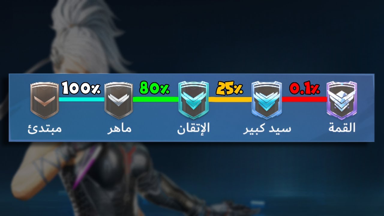 إتقان الشخصية