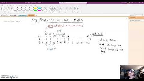 Key Features of Dot Plots Peaks, cluster, gaps and outliers