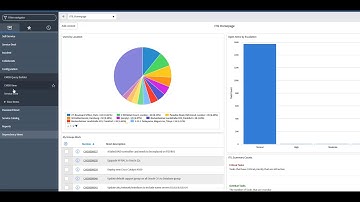 Managing CMDB Query Builder access of the ITIL user role