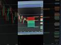 Day 8 – Real BTC Trade 📊 | No Voice Over