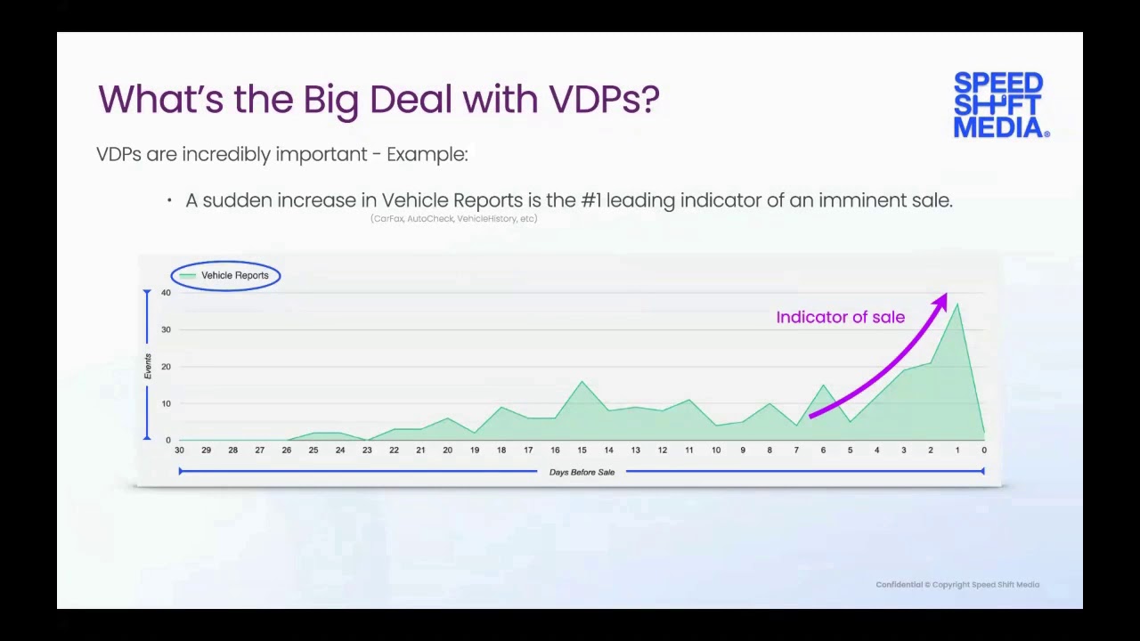 VDP Analytics Webinar Highlights - Understand your VDP-driving media ...