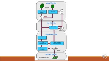 LECTURE 1 INTRODUCTION TO VHDL