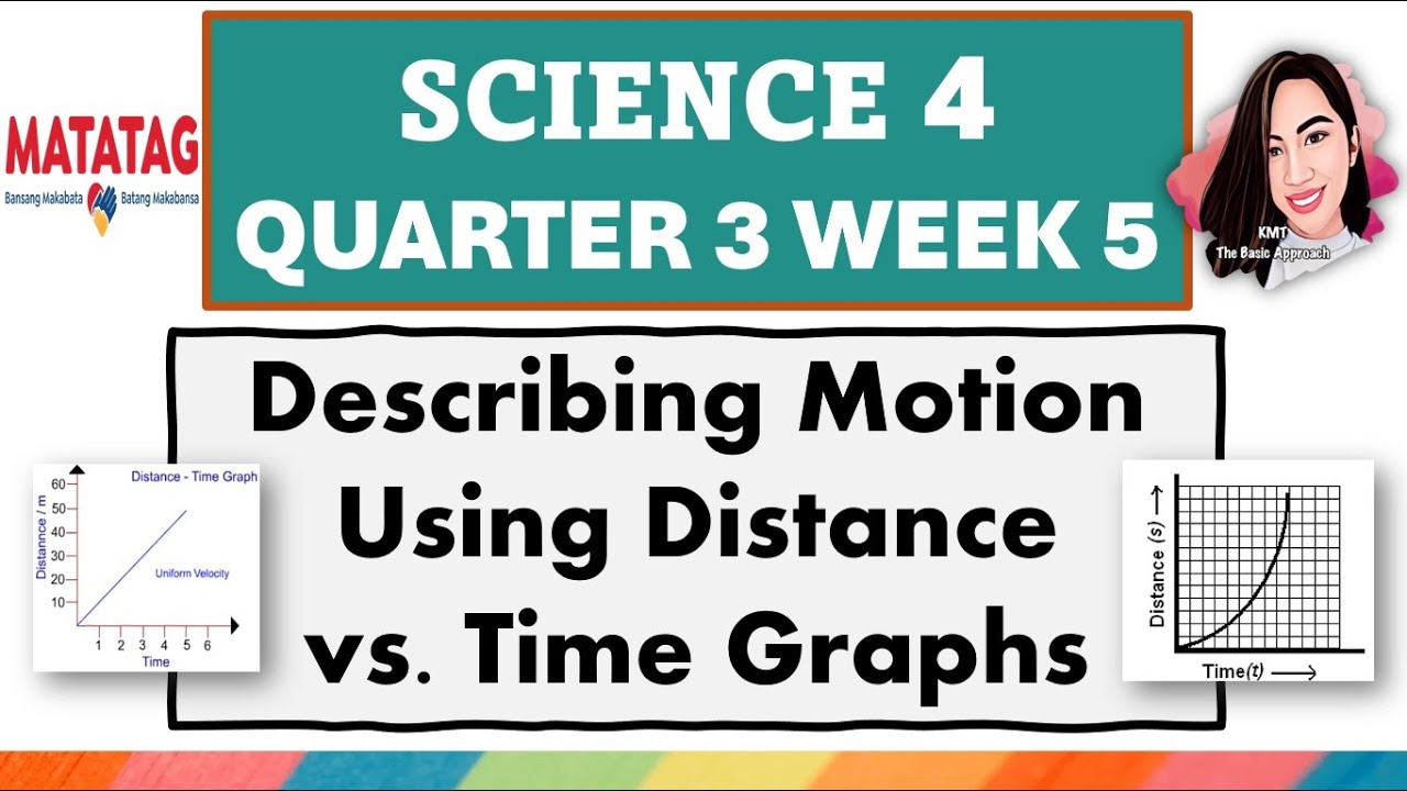 SCIENCE 4 QUARTER 3 WEEK 5 DISTANCE VS. TIME GRAPHS MATATAG CURRICULUM ...