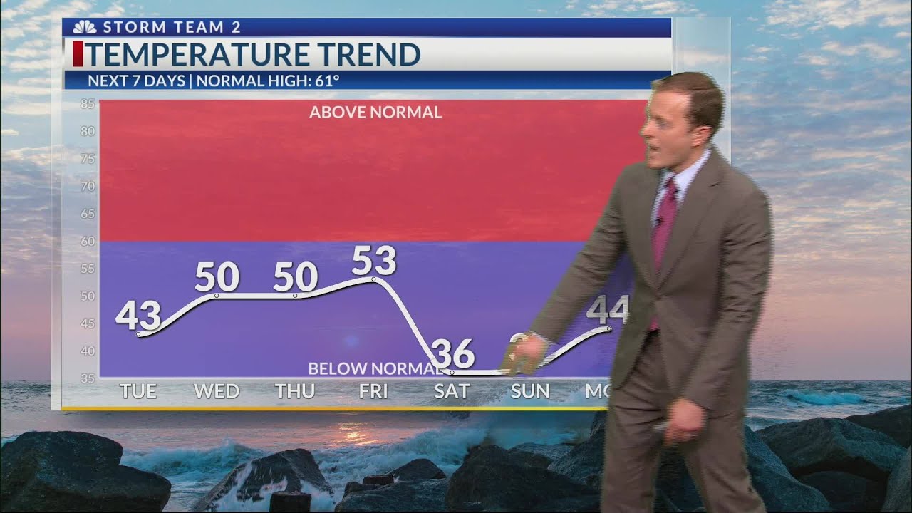 Watching trends for weekend winter weather - YouTube