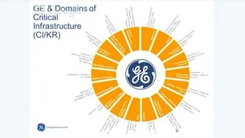 Shmoocon Epilogue 2013 : Richard Puckett - Future ...