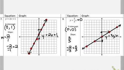 MATH 081 4.4 more examples of graphing lines