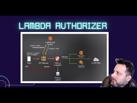 Video: ¿Qué es un autorizador lambda?
