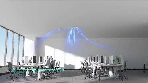 Midea V8 VRF with Hyperlink Communication Technology.