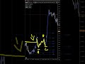 GBPUSD Clearest Entry of the Week | Trade Example July 18