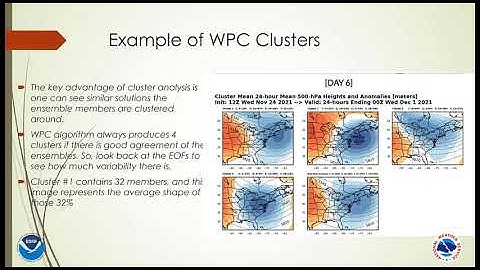 Ensemble Cluster Analyses