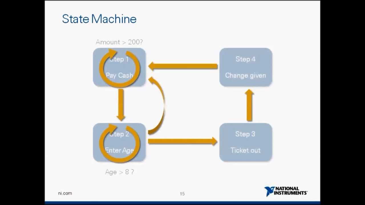 Labview slot machine example
