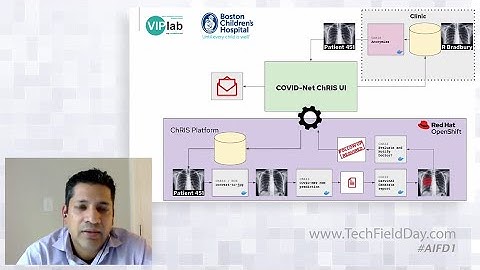 AI/ML Customer Success Stories on Red Hat OpenShift