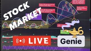 3rd OCT LIVE STOCK MARKET $SPY $TSLA $QQQ $SPX