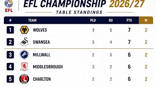 EFL championship table standings today | week 3 updated 2026/27 