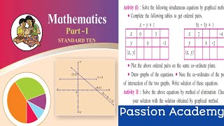 Activity : 1 and 2 of  graphical method class 10