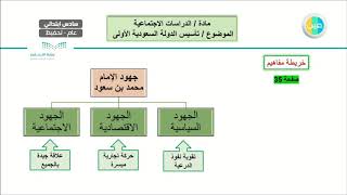 5 أ ( تابع تأسيس الدولة السعودية الأولى ) مادة الدراسات الاجتماعية للصف السادس الابتدائي