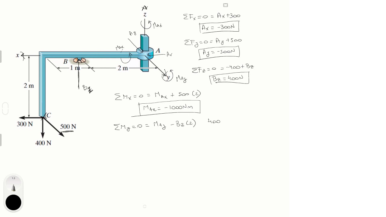 Determine the components of reaction at these supports when the member ...