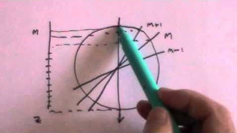 Particle Physics 3: Angular Momentum and Spin