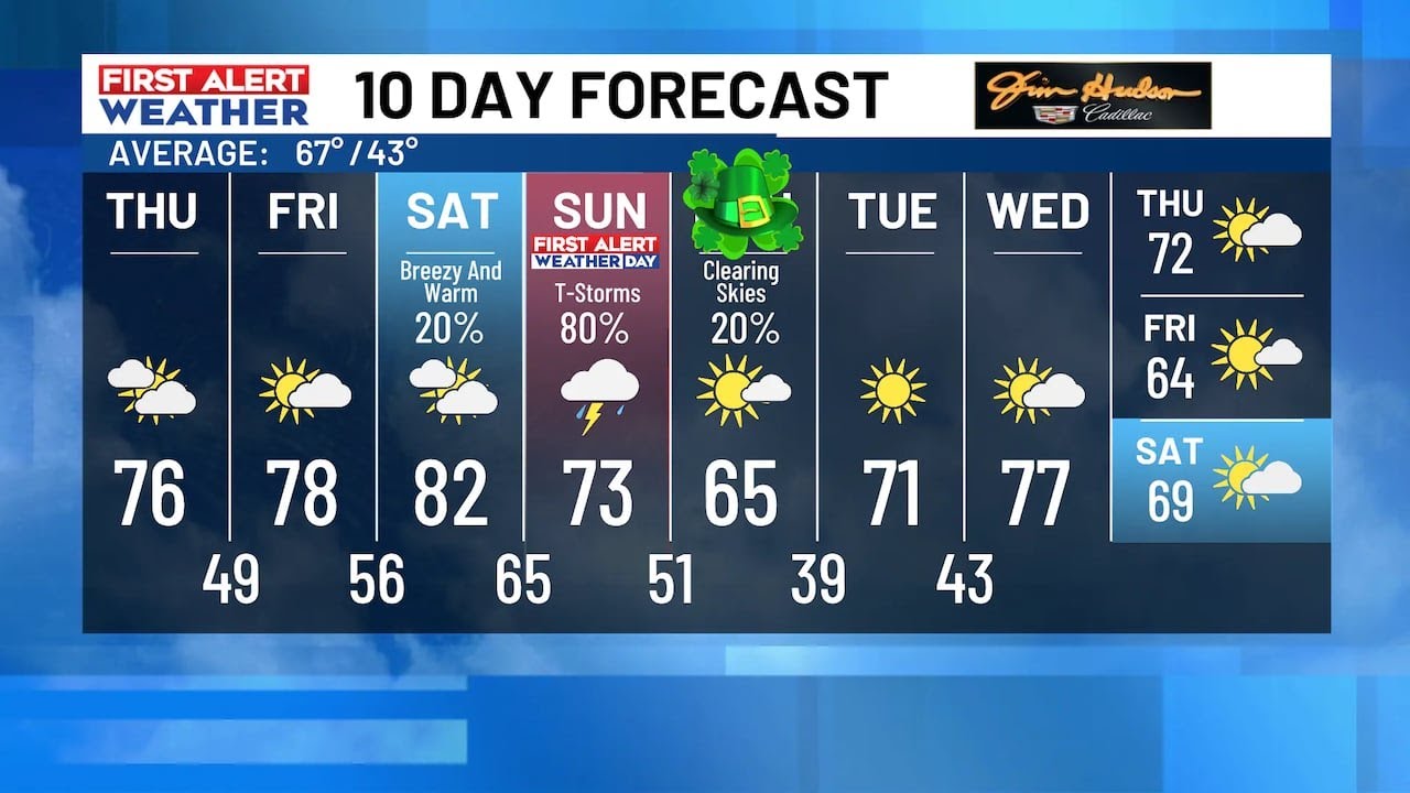 First Alert Weather Day for Sunday’s chance of wind and storms - YouTube